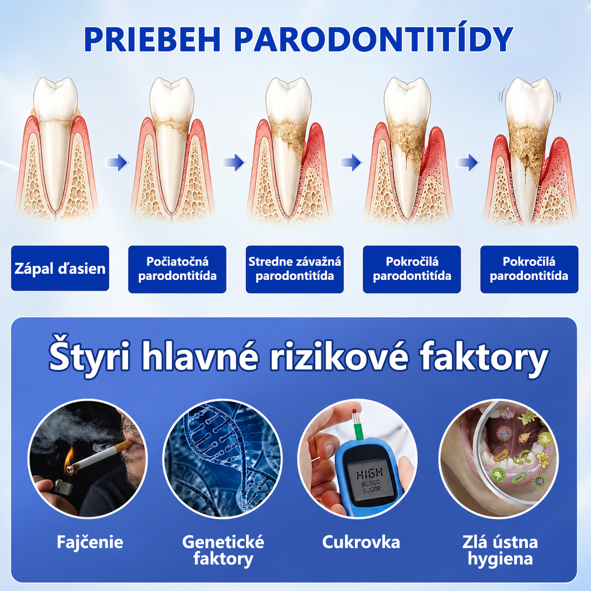🇪🇺🏅🦷 Evolvion® GumRevive Gel za obnovu parodonta📦